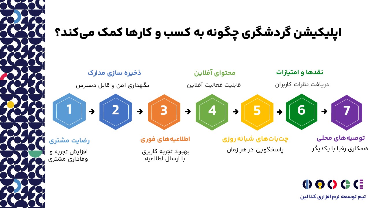 اپلیکیشن گردشگری چگونه به کسب و کارها کمک میکند